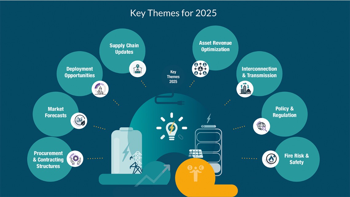 Key Themes for 2025